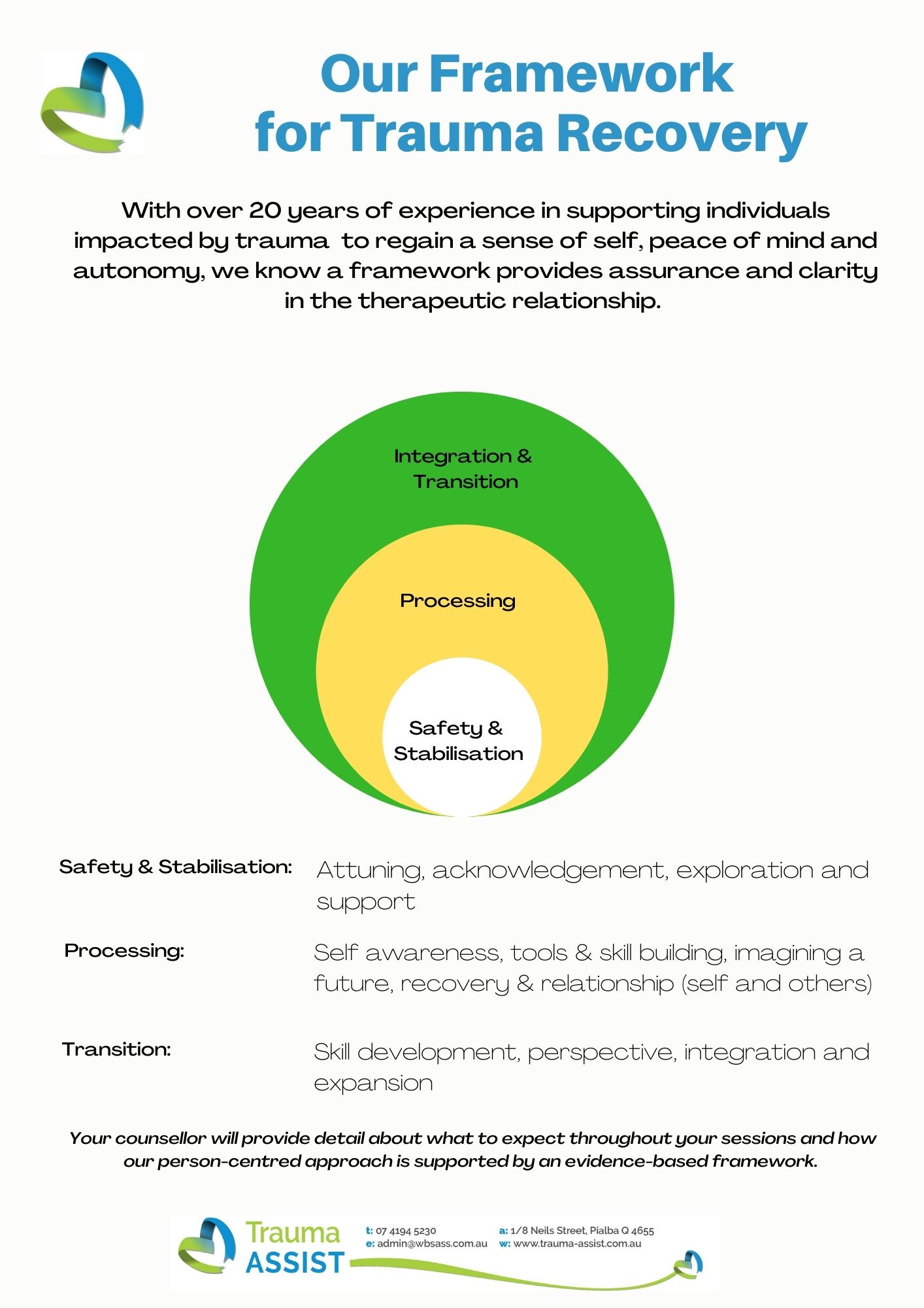 Framework for Trauma Recovery Here to help lift you up